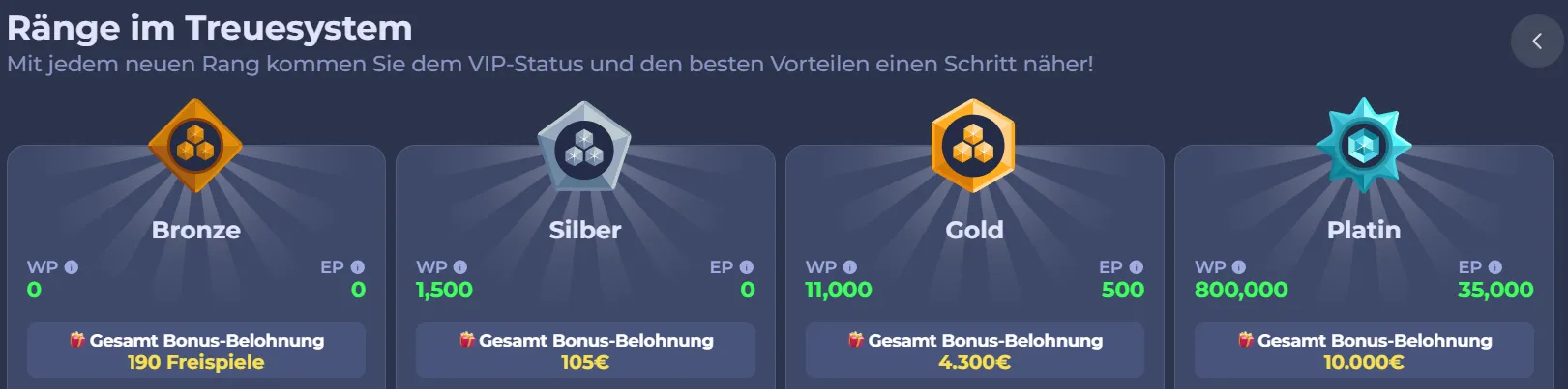 Exklusives VIP-Programm für treue Kunden